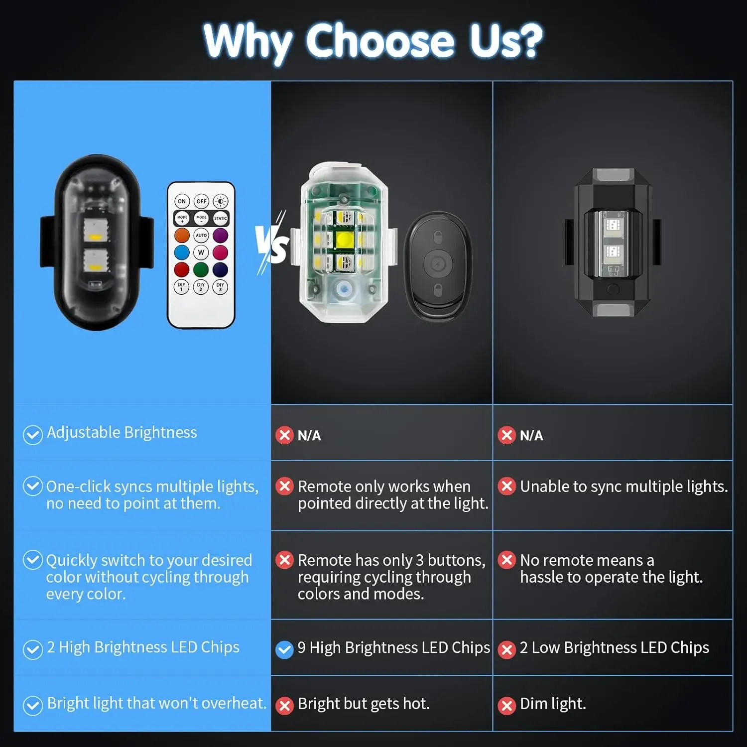 6pcs RGB Led Aircraft Strobe Light Remote Wireless Motorcycle Flash Light Warning Lights for Bike Car Multifunctional