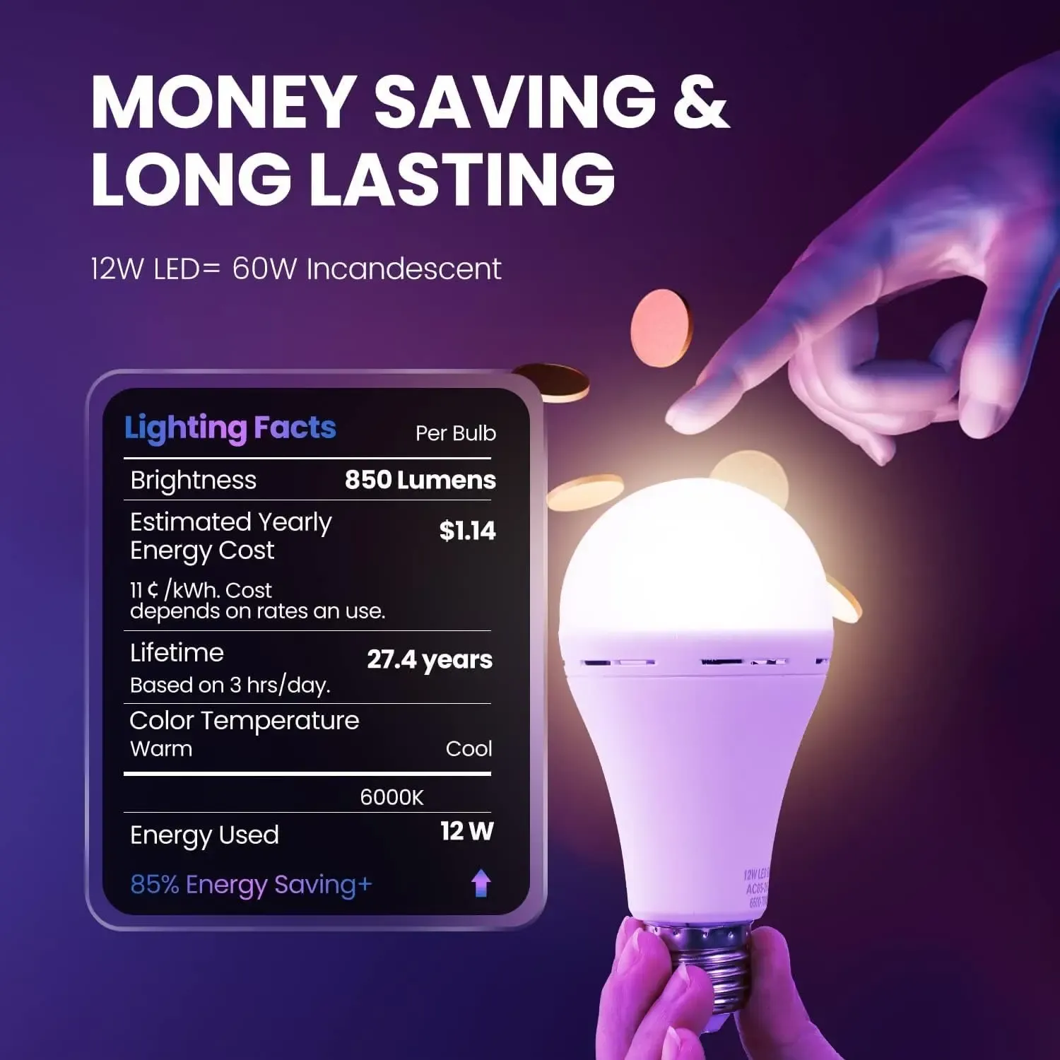 Rechargeable Emergency Light Bulbs 4 Pack A19, 1200mAh for Home Power Outage,Camping Lamp 6000K, 12W (60W Equivalent), 120V, Battery Powered