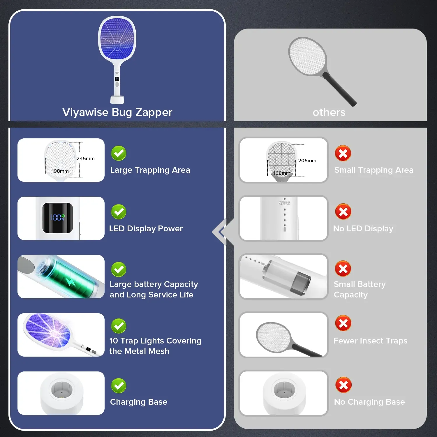 Household necessities - Powerful insect repellent device, suitable for both indoor and outdoor use - 8 LED mosquito traps with large mesh design, rechargeable fly killer