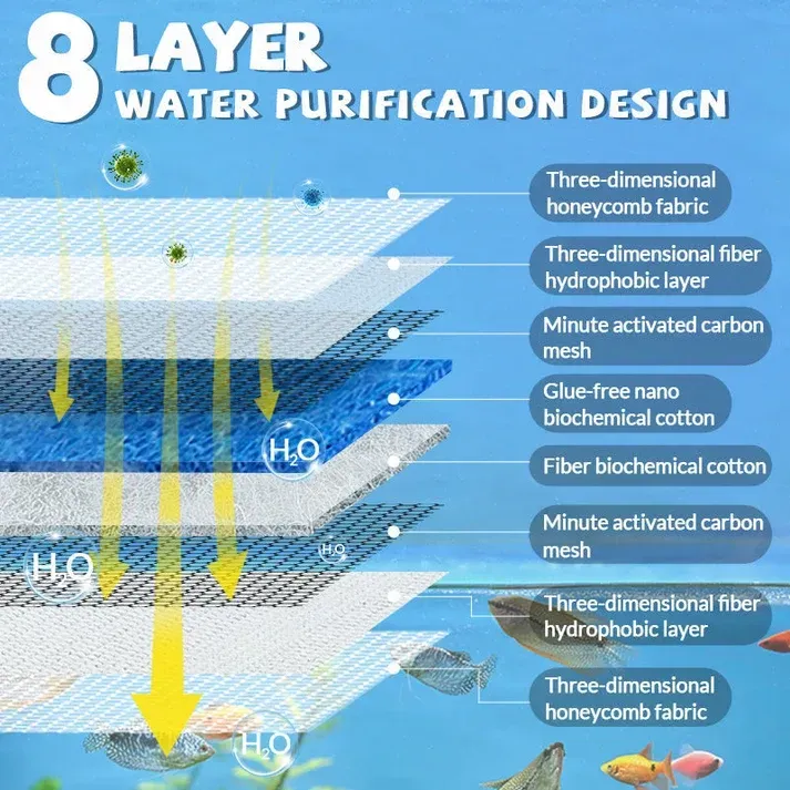 Tank Filter Foam