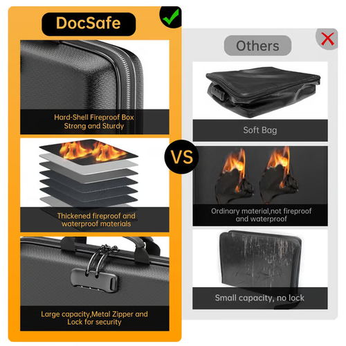 Fireproof File Organizer with Lock
