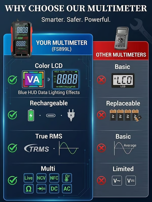 USB Rechargeable Digital Multimeter