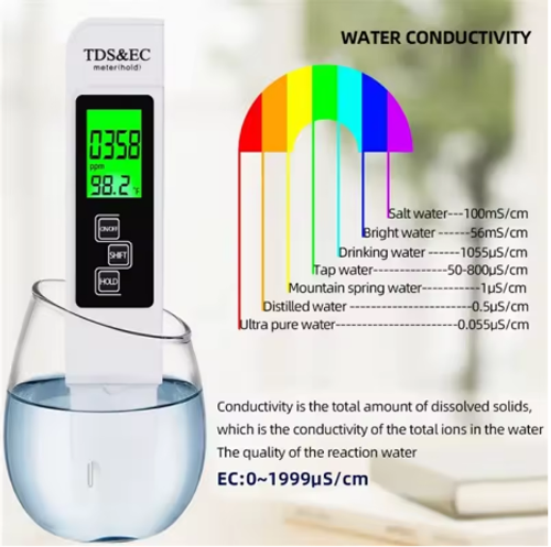 2026 All-New 4 in 1 Digital Water Tester