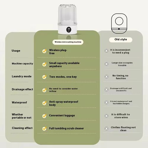 Wireless washing machine portable underwear cleaner 1L mini Socks Washing Machine Dehydratable Laundry Bucket