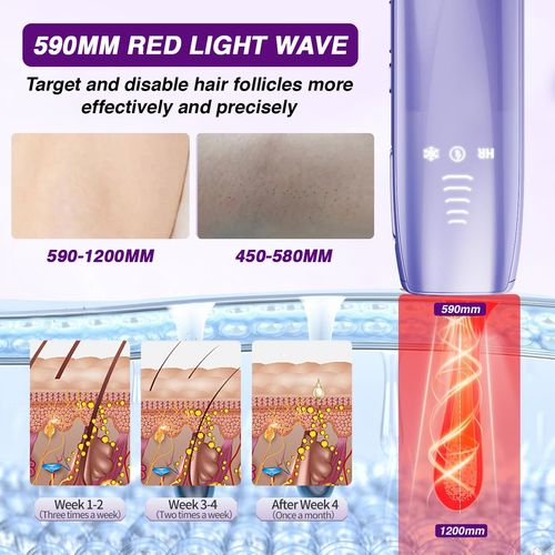 IPL Laser Hair Removal for Women & Men 61°F ice Cooling Function Nearly Painless 5 Adjustable Levels Electrolysis Permanent Hair Removal Device for Armpits Bikini Body Use at Home