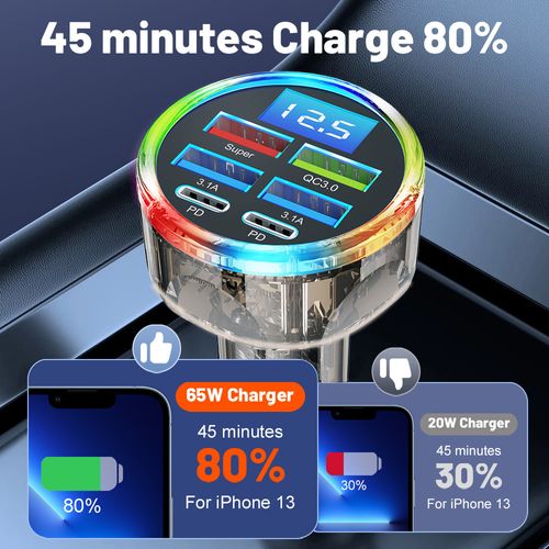 Multi Port USB C Car Charger Adapter with Voltage Display 6 in 1 Super Fast Charge