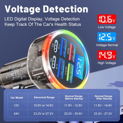 Multi Port USB C Car Charger Adapter with Voltage Display 6 in 1 Super Fast Charge