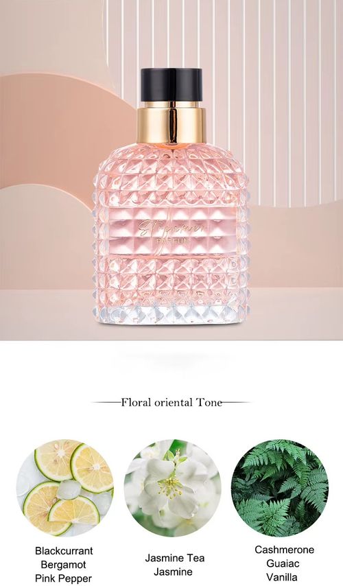 Kit de Perfumes com 4 Peças