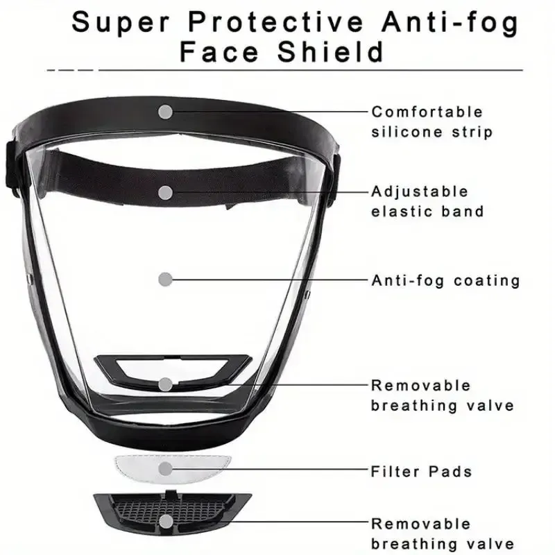 Anti-Fog Protective Full Face Shield