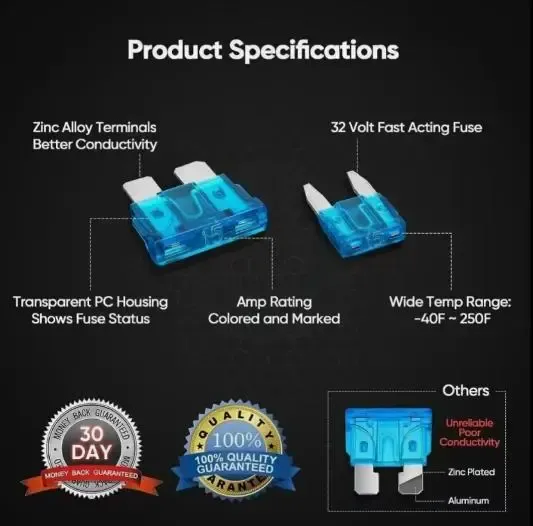 306-piece automotive blade fuse set