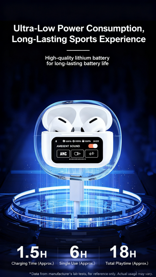 In-ear Bluetooth headset with ANC noise reduction, long battery life, and full-color touch screen