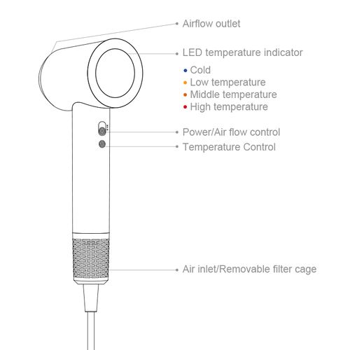Super strong portable hair dryer