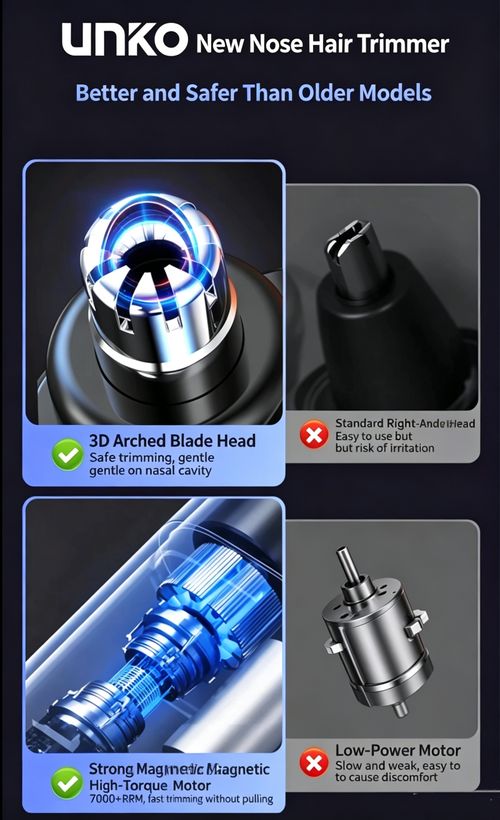 Rechargeable Nose Hair Trimmer with LED Display