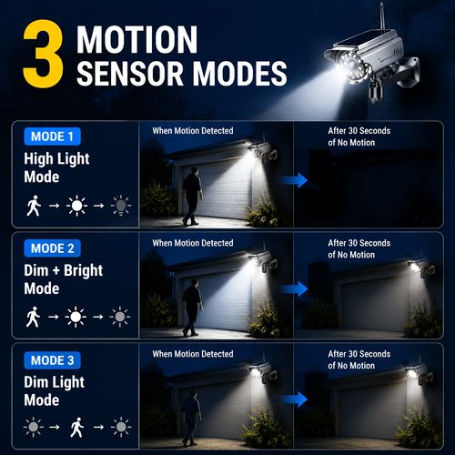 Solar Security Light Dummy Camera - Voice Alarm Motion Sensor