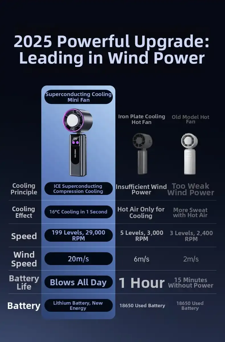 Handheld Semiconductor Cooling Fan 3000mAh Long Battery Life 199 Speed Gears LED Digital Display Portable Mini Cooling Fan