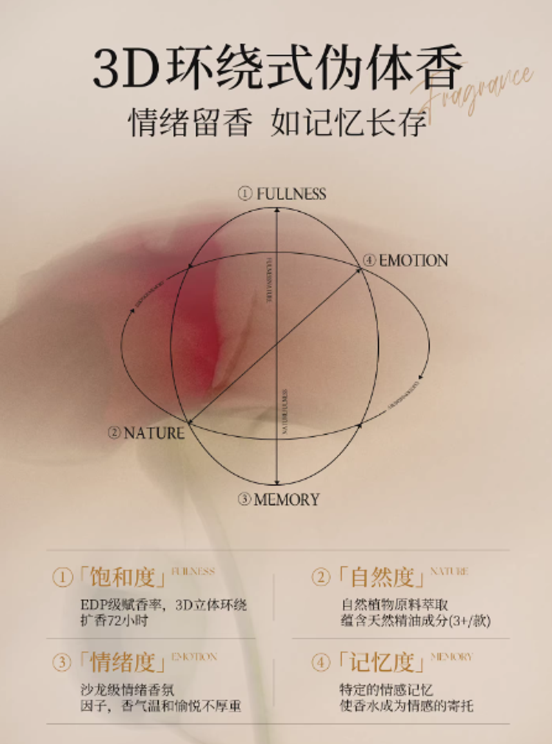 香水女士持久淡香留香72小時玫瑰小衆禮物高級大牌正品