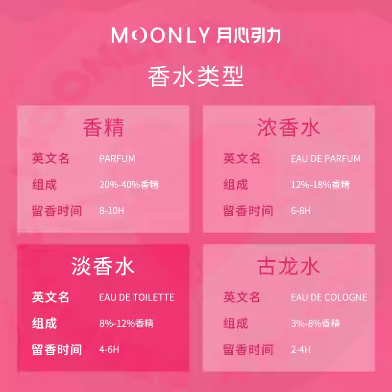 月心引力MOONLY摩洛哥 香水原創小衆花果調女士淡香水持久