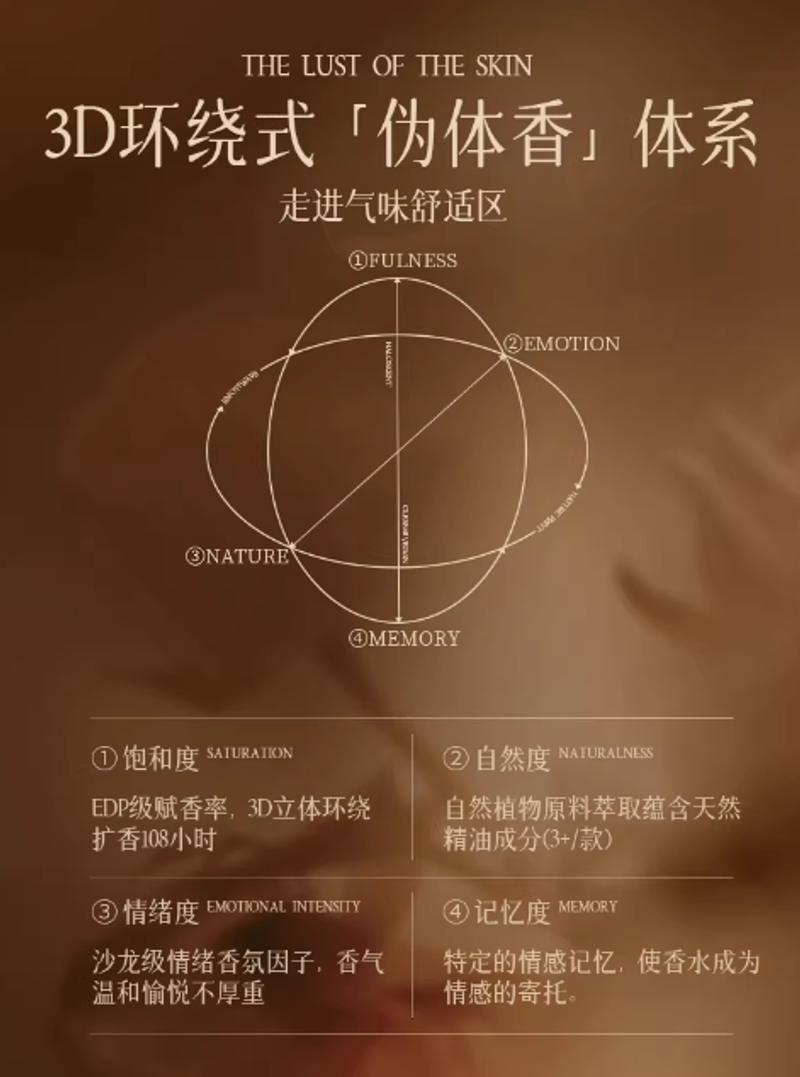 香水女士持久留香72小時淡香正品大牌小樣無人區玫瑰官方旗艦店女