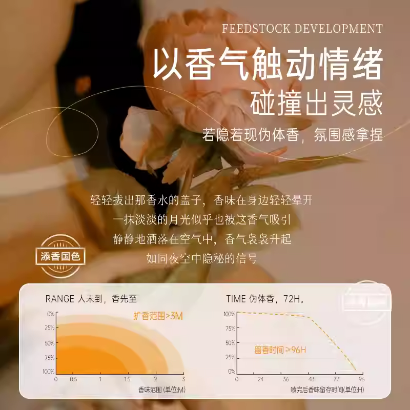 法國大牌女士正品淡香水持久留香清新高端香氛小衆邂逅旗艦官方香