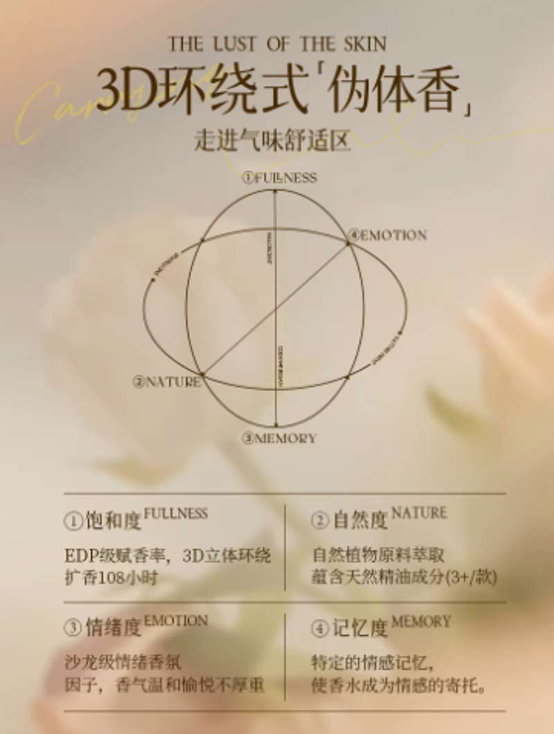 香水女士持久留香108小時學生淡香無人區玫瑰大牌正品官方旗艦店
