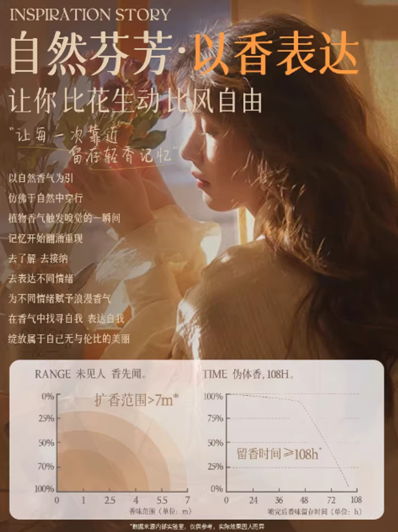 香水女士持久留香72小時淡香正品大牌小樣無人區玫瑰官方旗艦店女