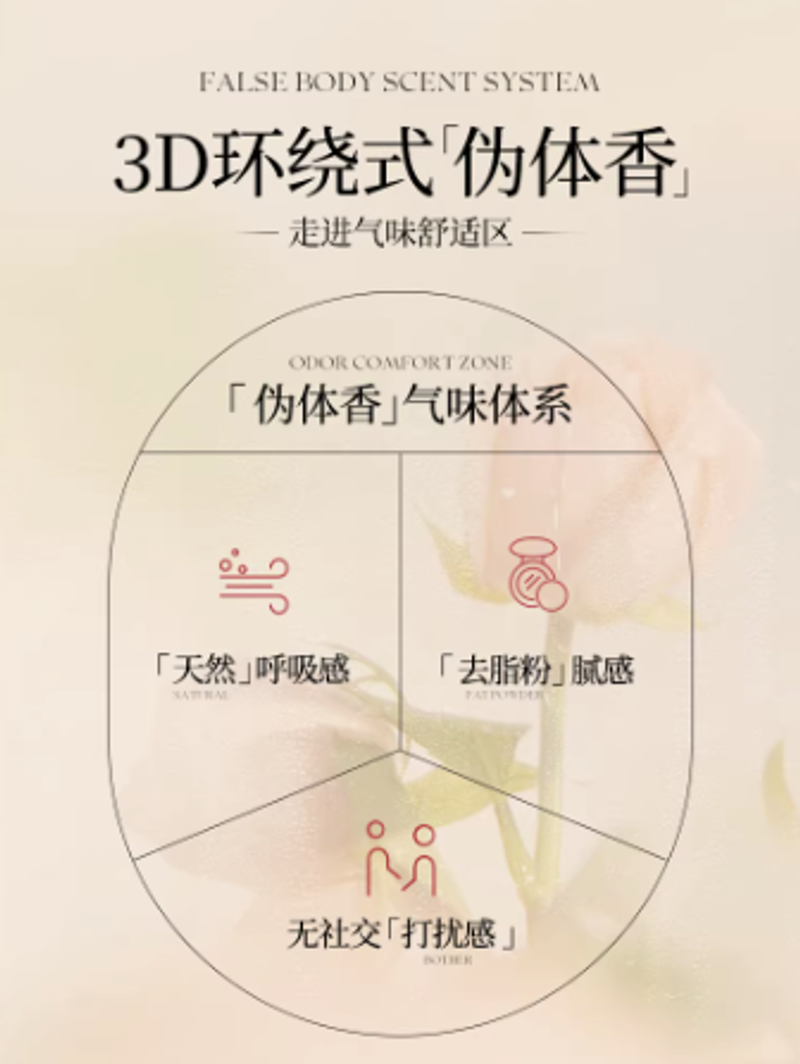 香水女士持久淡香留香72小時高級小衆荔枝玫瑰大牌正品官方旗艦店