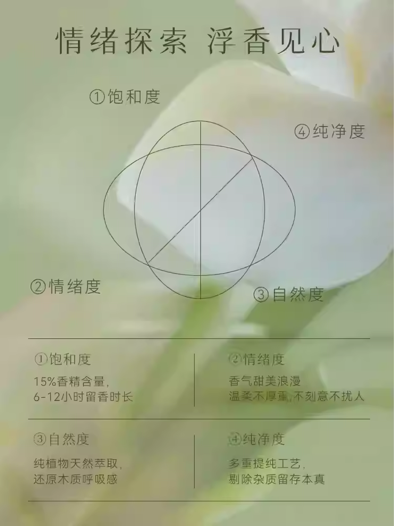 木知棠桃夭入夢淡香水花香持久留香女士送女友禮物小衆EDT官方