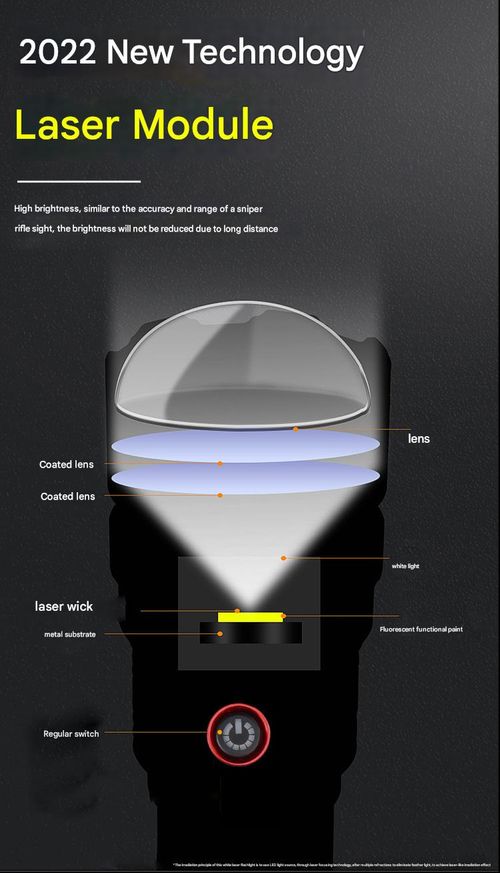 Safety Hammer White Laser Flashlight LED Super Bright Long-Range Type-C Rechargeable COB Side Light Dual Light Source