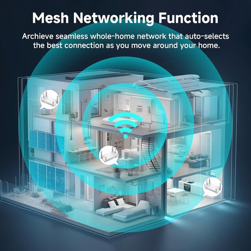 Wireless router, wireless network router, equipped with 6 5dBi high-gain antennas, one-click installation, coverage area up to 2500 square feet