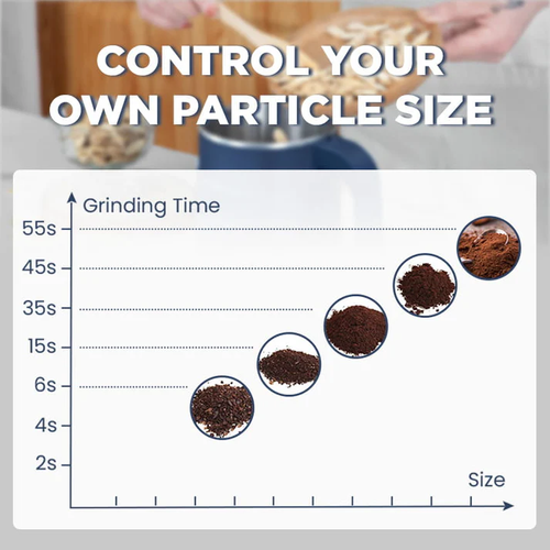 🔥High-speed large-capacity electric pulverizing and grinding cup