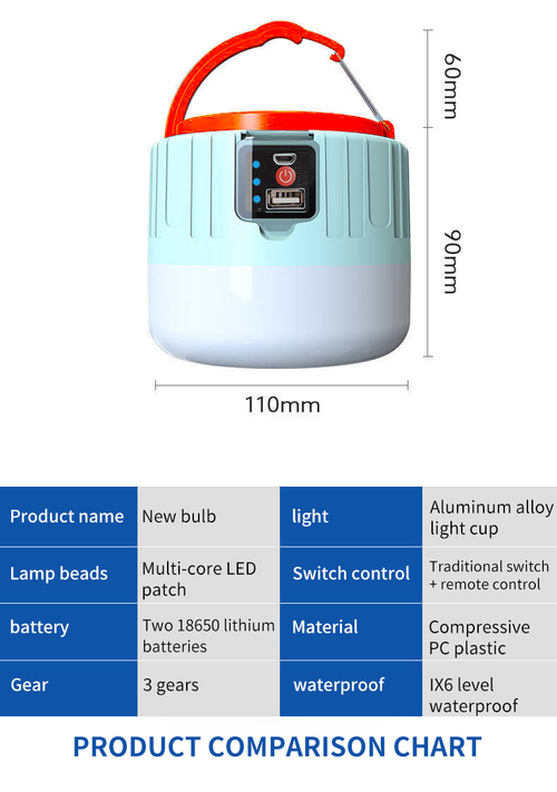 Outdoor Solar Camping Bulb Light