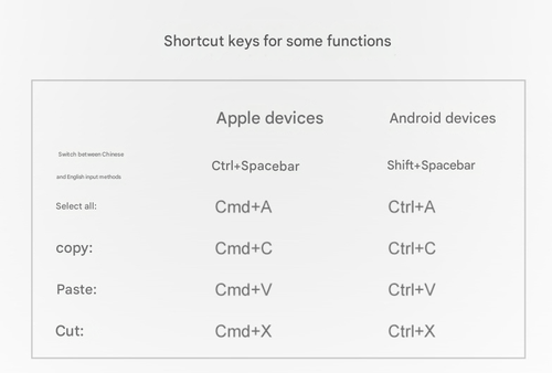 「BOW Origami Smart Keyboard」- AI Auto-Wake Folding Design w| Bluetooth 5.3 | Ultra-Compact for iPad | Android Tablets
