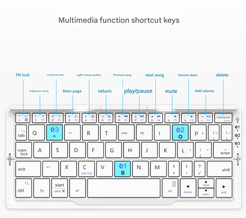 「BOW Origami Smart Keyboard」- AI Auto-Wake Folding Design w| Bluetooth 5.3 | Ultra-Compact for iPad | Android Tablets