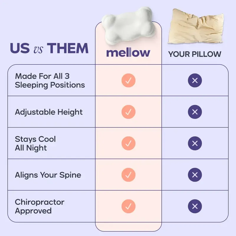 Mellow Sleep | CloudAlign Pillow + FREE Cooling Pillowcase - Ergonomic Cervical Pillow +Dual-Height Memory Foam with Cooling Pillowcase for Side Back & Stomach Sleepers Best Pillow 2025 Awarded