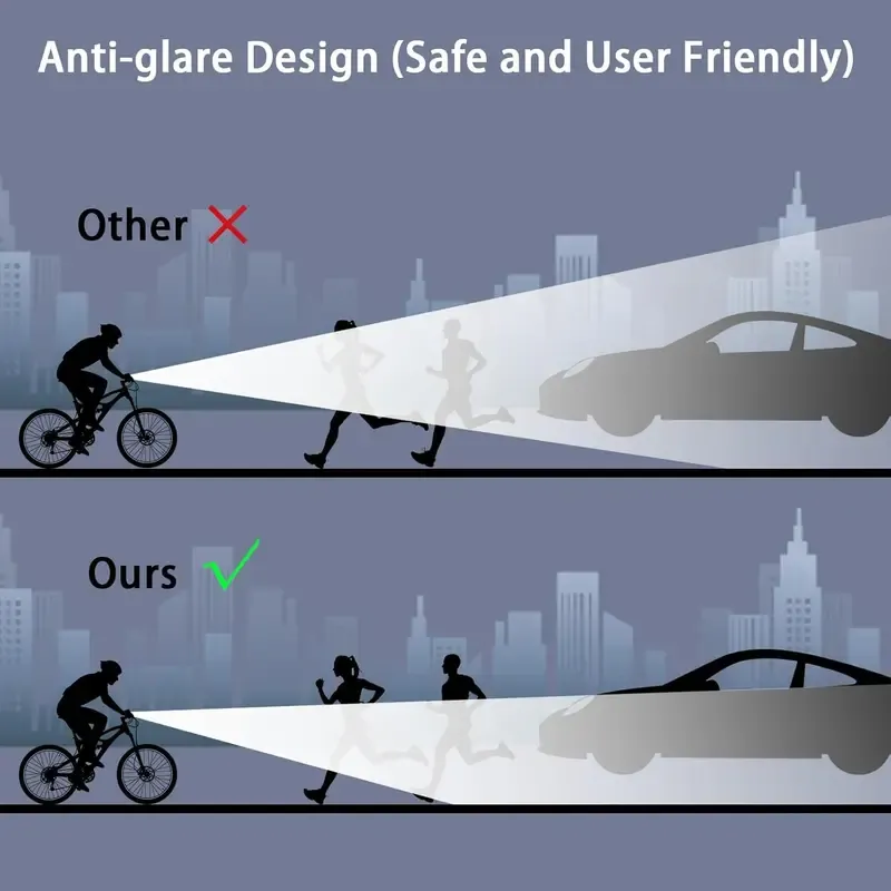 1800 Lumen Super Bright LED Bike Light, USB Rechargeable Bicycle Headlight, Waterproof Bike Headlight,Daytime Running Light,MTB Off-Road Cycling Commuting