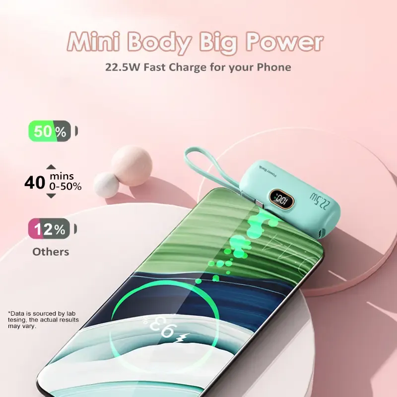 5000mAh Mini Portable Charger Power Bank for phone, 22.5W Fast Charger with 3-Output and Digital Display, Lightwight and Compact