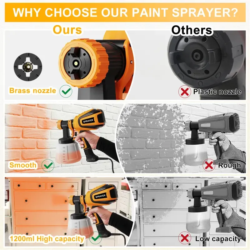 VONFORN Paint Sprayer, 700W HVLP Paint Sprayer with Cleaning & Blowing Joints, 4 Nozzles and 3 Patterns, Easy to Clean, for Furniture, Cabinets, Fence, Walls, Door, Garden Chairs etc. VF803