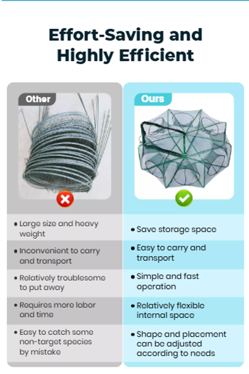 SeaCatch Pro Fish Trap – Your Easy Catch Solution