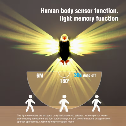 Magnetic Projection Night Light & Sensor LED Wall Lamp