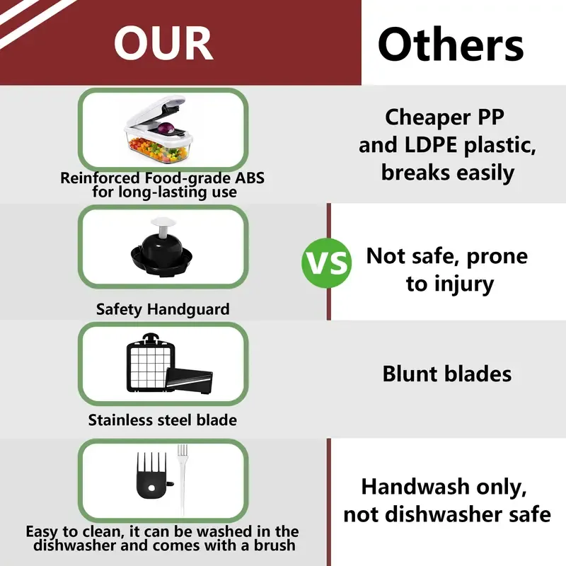 Snofrid Vegetable Chopper,15-in-1 Multifunctional Food Chopper,Professional Onion Chopper with 8 Blades,Vegetable Cutter with Container for Salad,Potato,Carrot,and Garlic, Essential Kitchen Tool