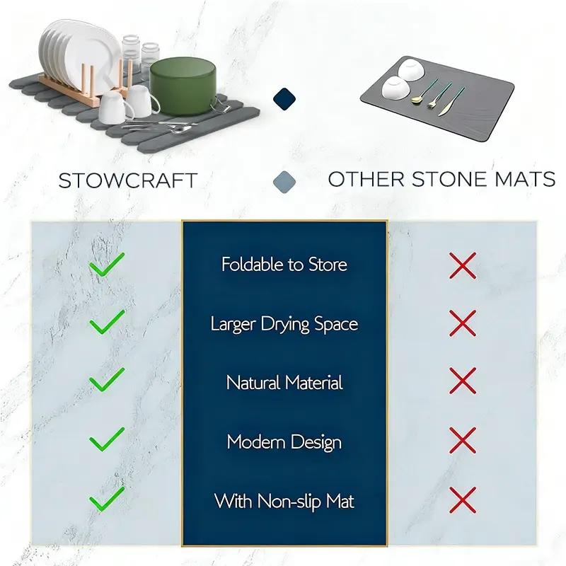 Msercuor Large Stone Dish Drying Mat 24inx16in  Diatomaceous Earth Collapsible Quick Drainage for Kitchen Counter with Sanding Paper & Anti-Slip Pad Coasters Tableware