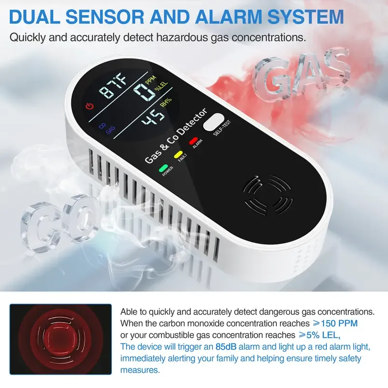 4-in-1 Display Remind,Plug in with Temperature Humidity Sensor Built-in,with DualSensor,Air Safety Remind with Clear Display Sound &Light for Homes,Kitchens,Apartments,RVs