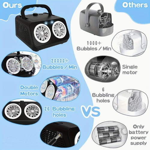 Electric Bubble Maker with Dual Fans, Producing Over 20, 000 Bubbles Per Minute, Ideal for Children, Battery Operated, Comes with Bubble Solution, Perfect for Outdoor Play