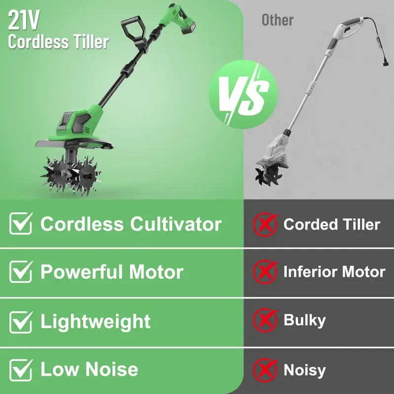 21V Cordless Tiller (Soil Cultivator) — 9-Inch Portable Garden Rototiller, Includes Two 4.0Ah Batteries and Charger.270 RPM Speed, Adjustable Handle. Electric Cultivation Tool Suitable for Flowerbeds, Orchards, and Raised Garden Beds