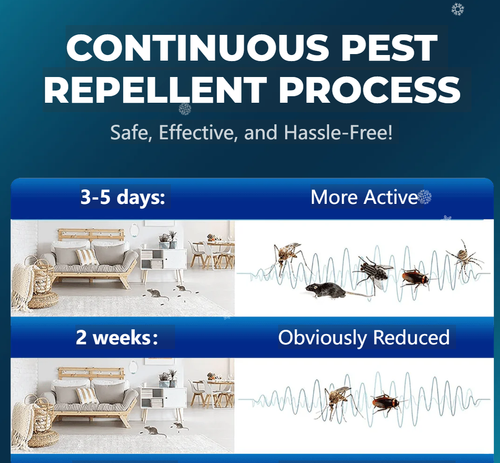UK-standard ultrasonic rat repellent, a brand new intelligent variable-frequency rodent control device, suitable for homes and commercial premises, effectively eliminating all rats in one go.