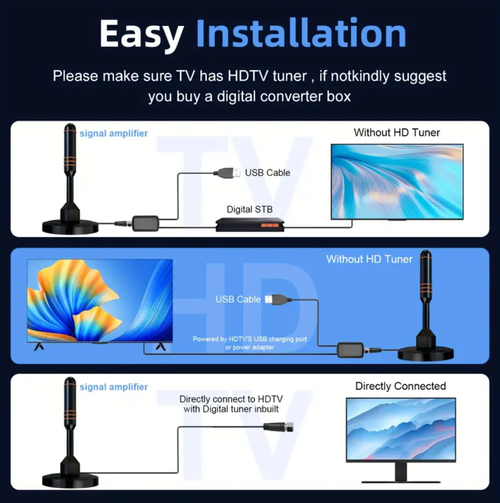 Long Range Digital TV Antenna Amplified HD Reception for Smart & Traditional TVs Ultra Compact Magnetic Base Supports 4K 1080P Fire TV 360° Super Signal