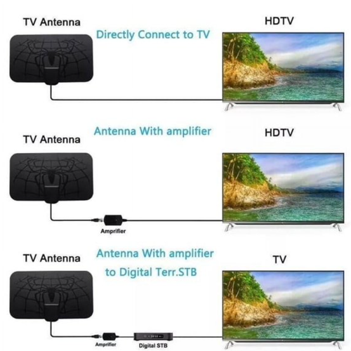 SPIDER Dobrydom Indoor TV Antenna