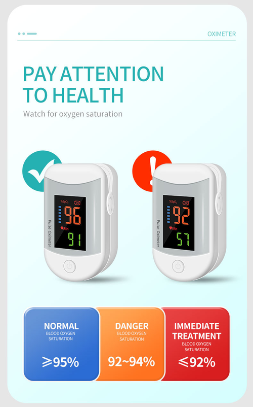 finger pulse oximeter