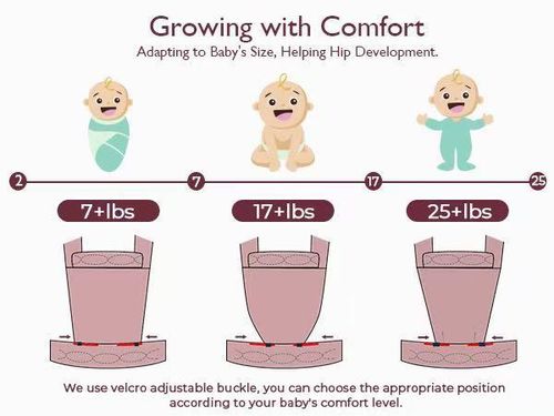 Baby Carrier For every mom