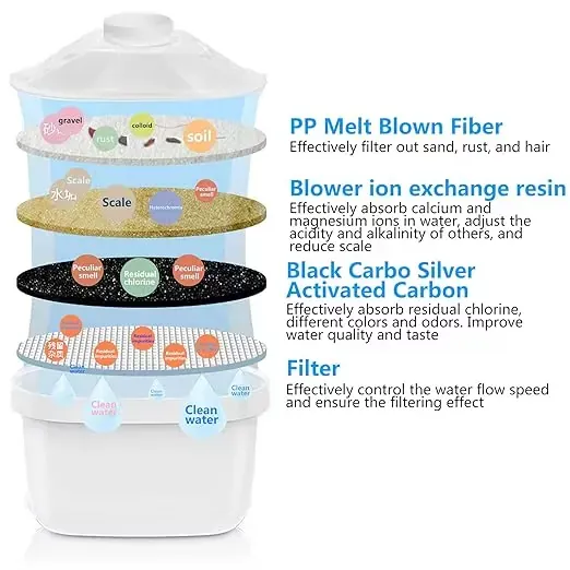 Water Filter Pitcher